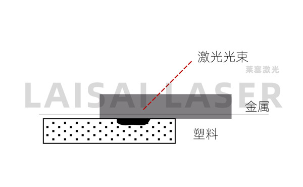 電子束焊接與激光焊接有什么不同？(圖2)