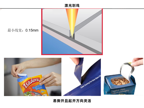 為什么要在包裝中使用激光,包裝激光應(yīng)用有哪些？(圖1)