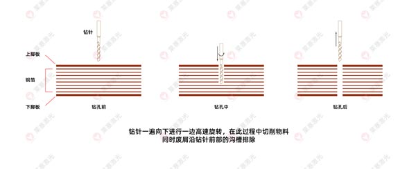 激光鉆孔機(jī)在FPC上的應(yīng)用有哪些？(圖2)