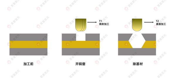 激光鉆孔機(jī)在FPC上的應(yīng)用有哪些？(圖3)