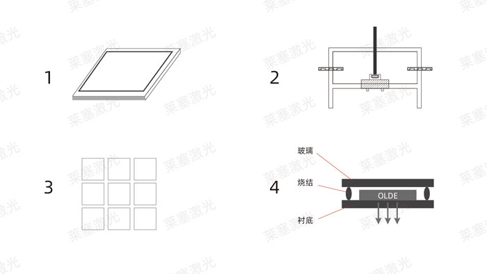 激光玻璃封裝工藝是怎么實現(xiàn)的？(圖1)
