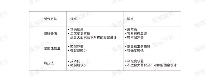 激光玻璃封裝工藝是怎么實現(xiàn)的？(圖2)