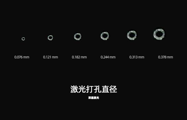 為什么在包裝生產(chǎn)中需要使用到激光設(shè)備？(圖1)