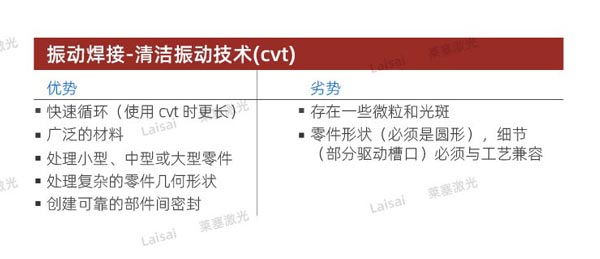 塑料接合--你知道怎么選擇適合你的焊機(jī)技術(shù)嗎？(圖4)