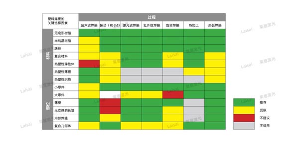 塑料接合--你知道怎么選擇適合你的焊機(jī)技術(shù)嗎？(圖7)