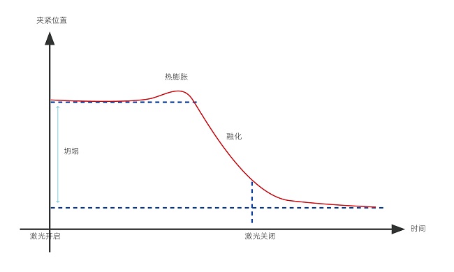 塑料激光焊接的焊接強(qiáng)度怎么樣？(圖1)