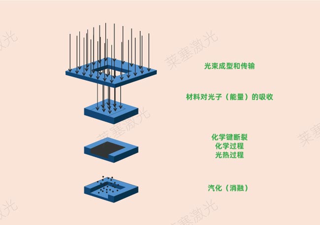 激光鉆孔在PCB中是怎么工作的？(圖2)