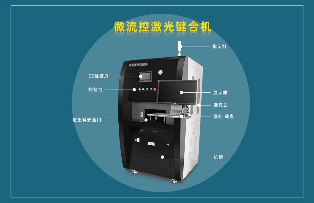 微流控產(chǎn)業(yè)化解決方案，量產(chǎn)下激光焊接擁有絕對(duì)優(yōu)勢(shì)！(圖3)