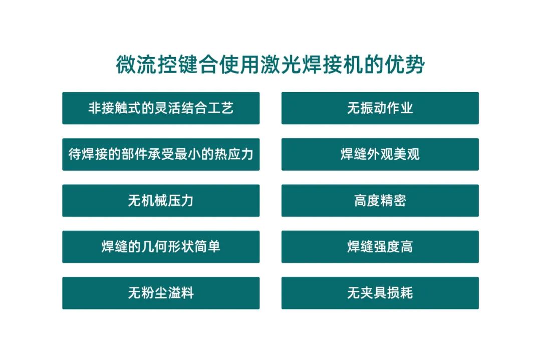 微流控產(chǎn)業(yè)化解決方案，量產(chǎn)下激光焊接擁有絕對(duì)優(yōu)勢(shì)！(圖2)