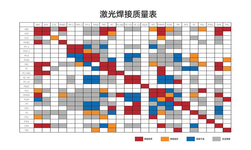 塑料激光焊接讓塑料連接更堅固、美觀、精確！(圖2)