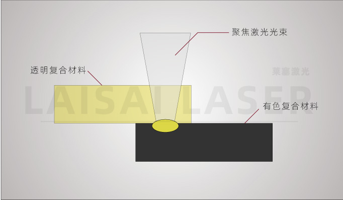 塑料激光焊接機(jī)為什么能被廣大客戶認(rèn)可呢？(圖1)